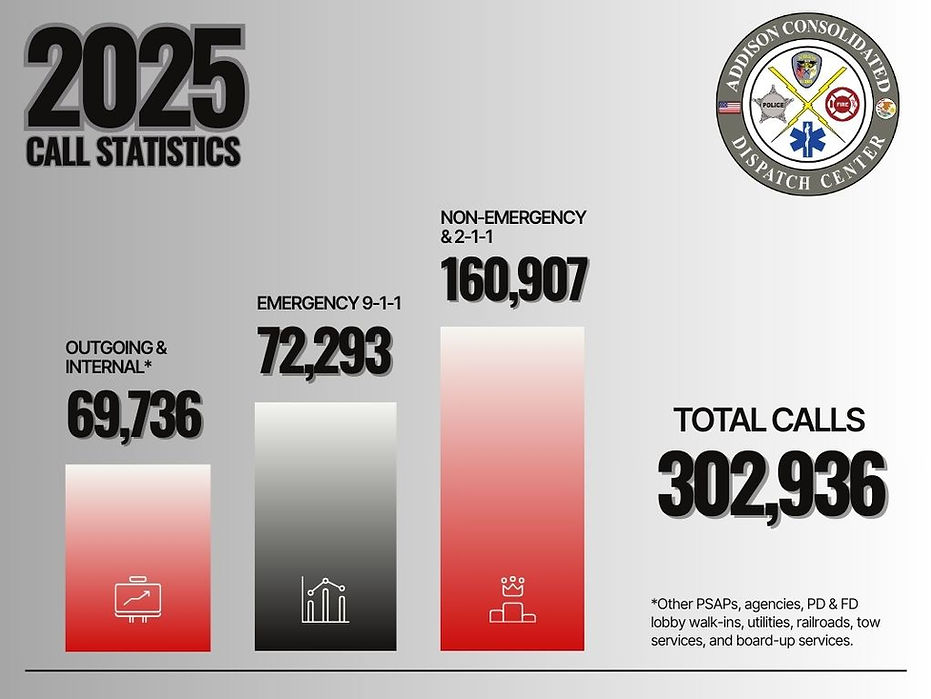 A C D C 2025 Call Stats Graphic